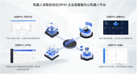 風變科技與達觀數據戰略合作簽約，共創RPA教育領域新業態