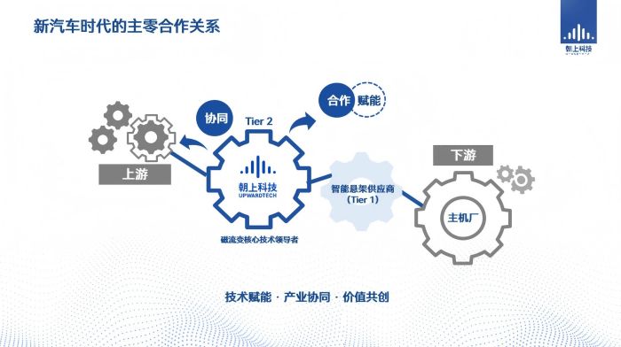 朝上科技首席科學(xué)家李延成博士受邀出席AEE大會(huì)，探討智能科技領(lǐng)域前沿技術(shù)開發(fā)